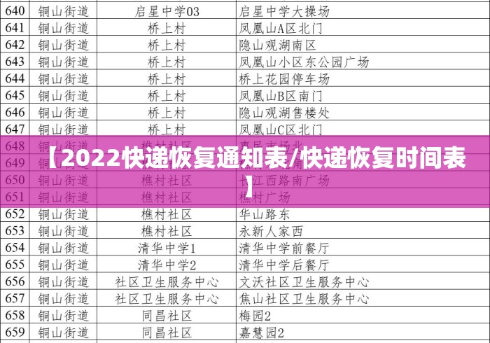 【2022快递恢复通知表/快递恢复时间表】