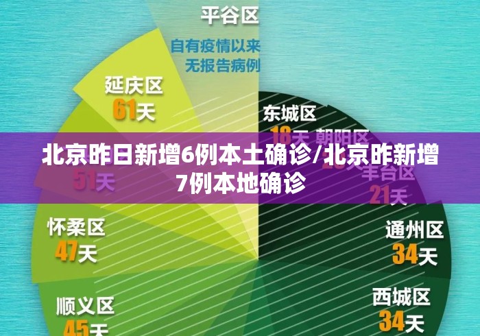 北京昨日新增6例本土确诊/北京昨新增7例本地确诊