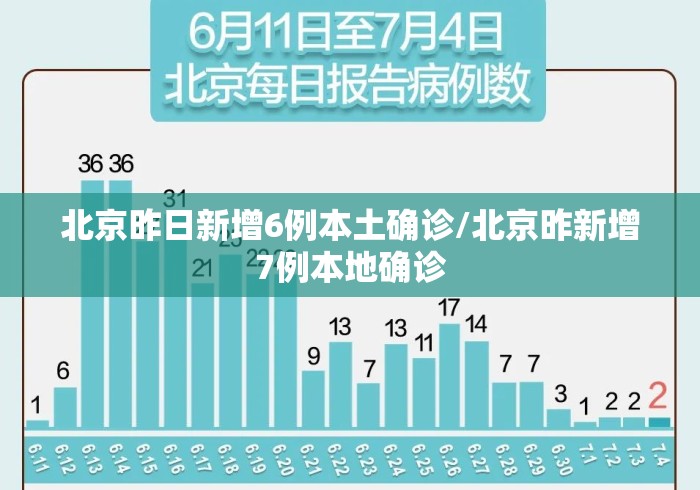 北京昨日新增6例本土确诊/北京昨新增7例本地确诊
