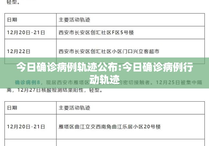 今日确诊病例轨迹公布:今日确诊病例行动轨迹 今日确诊病例轨迹公布:今日确诊病例行动轨迹
