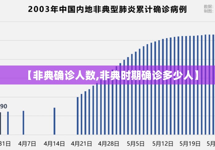 【非典确诊人数,非典时期确诊多少人】
