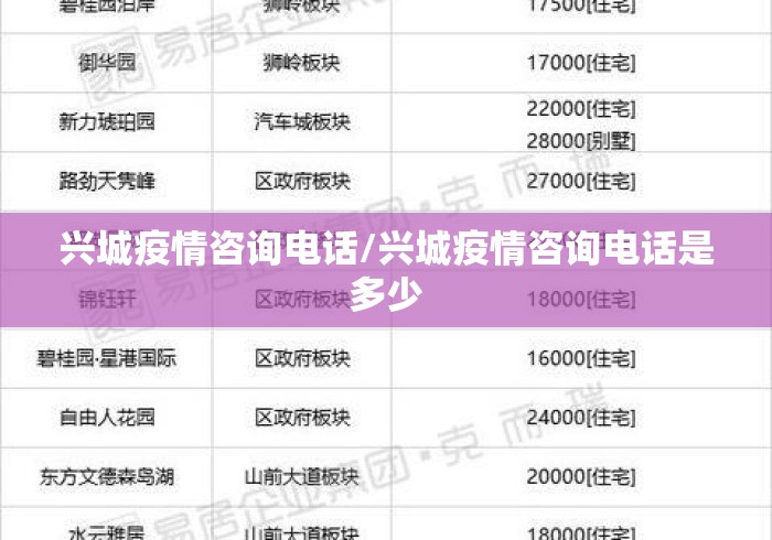 兴城疫情咨询电话/兴城疫情咨询电话是多少