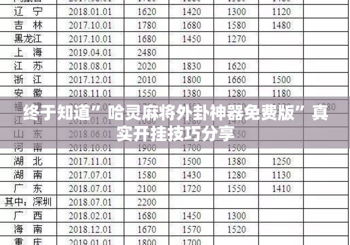 终于知道”哈灵麻将外卦神器免费版”真实开挂技巧分享