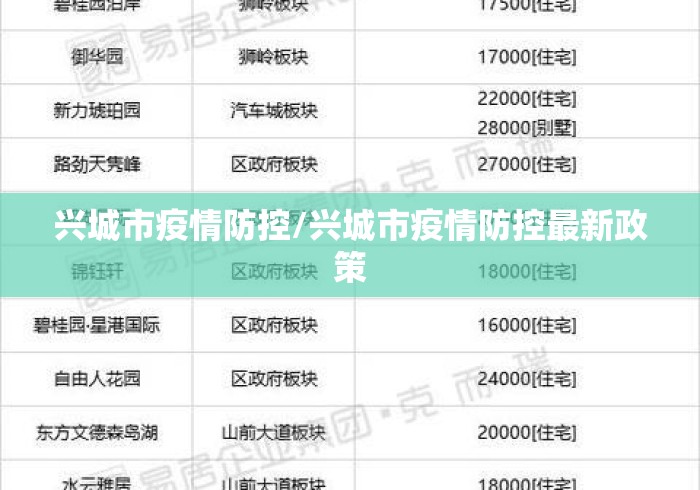 兴城市疫情防控/兴城市疫情防控最新政策