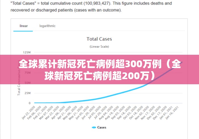 全球累计新冠死亡病例超300万例（全球新冠死亡病例超200万）