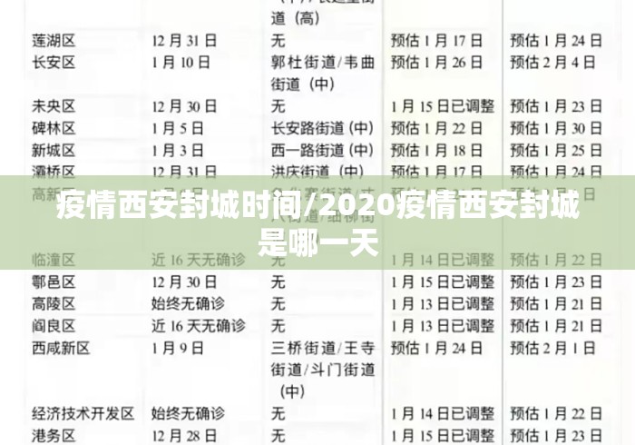疫情西安封城时间/2020疫情西安封城是哪一天 疫情西安封城时间/2020疫情西安封城是哪一天