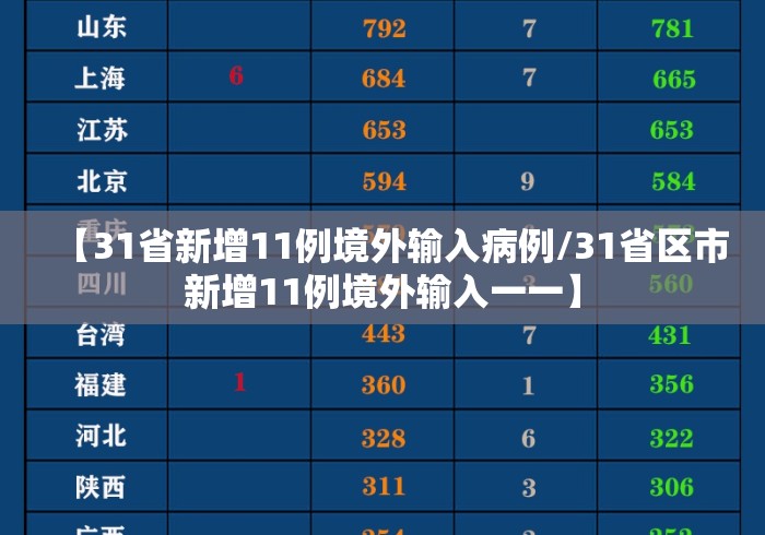 【31省新增11例境外输入病例/31省区市新增11例境外输入一一】