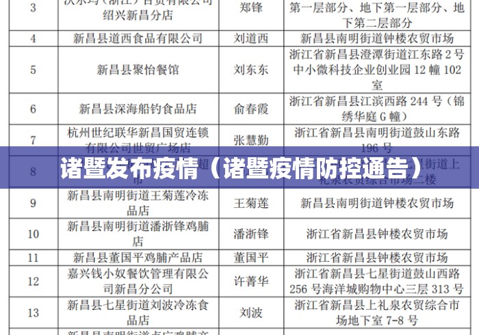 诸暨发布疫情（诸暨疫情防控通告）