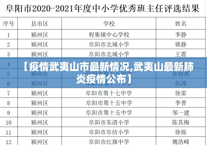 【疫情武夷山市最新情况,武夷山最新肺炎疫情公布】