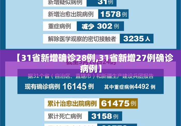 【31省新增确诊28例,31省新增27例确诊病例】