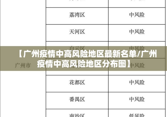 【广州疫情中高风险地区最新名单/广州疫情中高风险地区分布图】