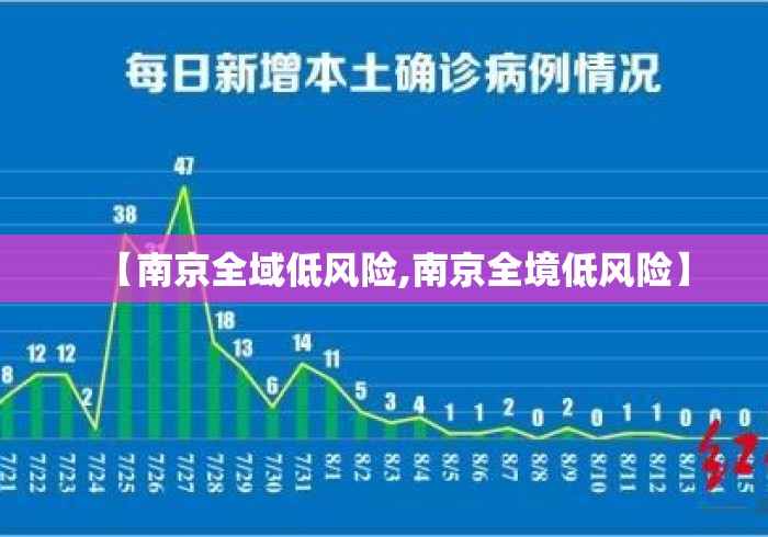 【南京全域低风险,南京全境低风险】 【南京全域低风险,南京全境低风险】