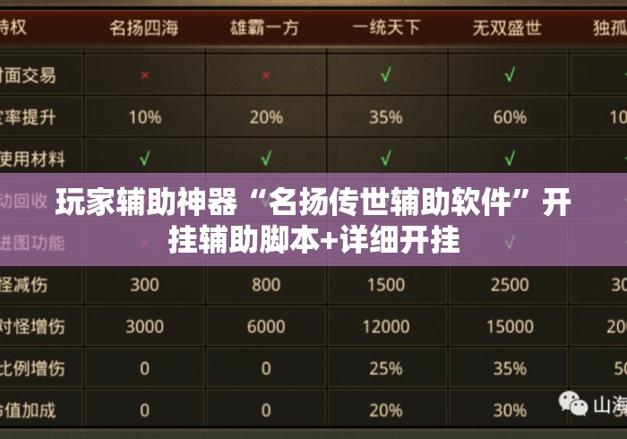 玩家辅助神器“名扬传世辅助软件	”开挂辅助脚本+详细开挂