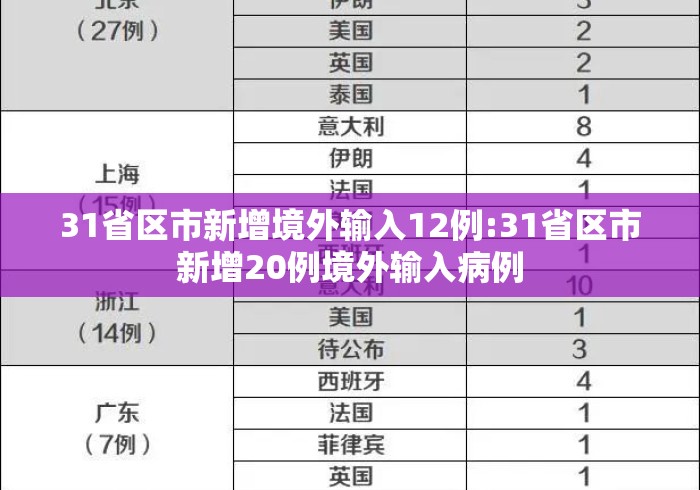 31省区市新增境外输入12例:31省区市新增20例境外输入病例