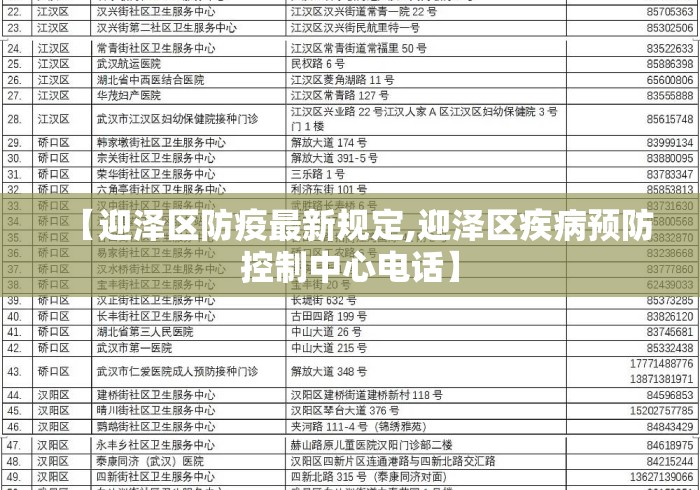 【迎泽区防疫最新规定,迎泽区疾病预防控制中心电话】 【迎泽区防疫最新规定,迎泽区疾病预防控制中心电话】