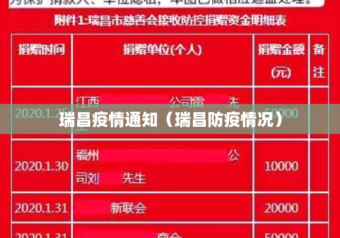 瑞昌疫情通知(瑞昌防疫情况) 瑞昌疫情通知(瑞昌防疫情况)