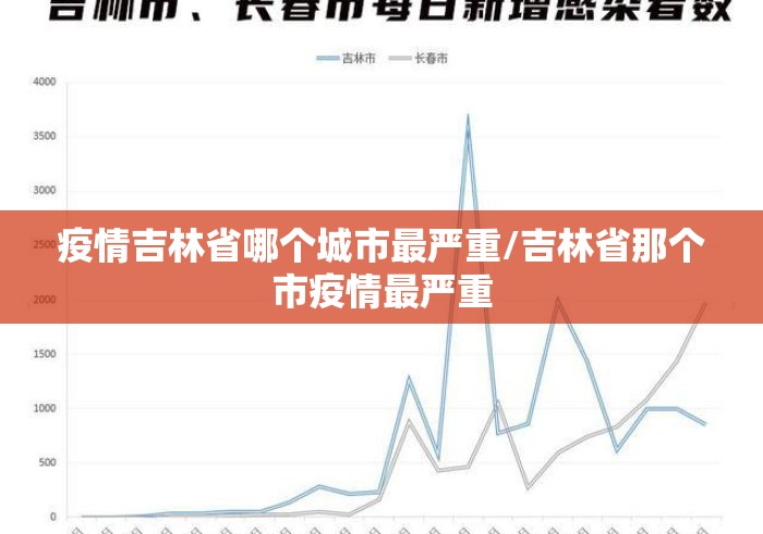 疫情吉林省哪个城市最严重/吉林省那个市疫情最严重 疫情吉林省哪个城市最严重/吉林省那个市疫情最严重