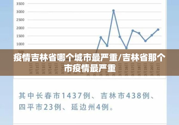 疫情吉林省哪个城市最严重/吉林省那个市疫情最严重 疫情吉林省哪个城市最严重/吉林省那个市疫情最严重