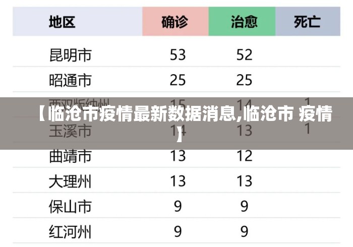 【临沧市疫情最新数据消息,临沧市 疫情】 【临沧市疫情最新数据消息,临沧市 疫情】