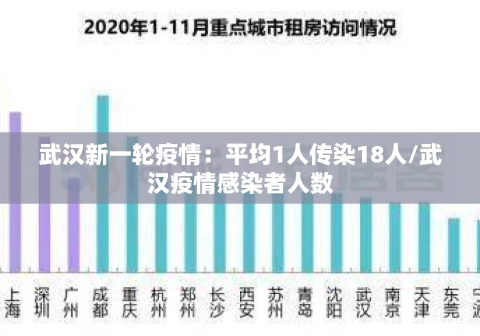 武汉新一轮疫情:平均1人传染18人/武汉疫情感染者人数 武汉新一轮疫情:平均1人传染18人/武汉疫情感染者人数