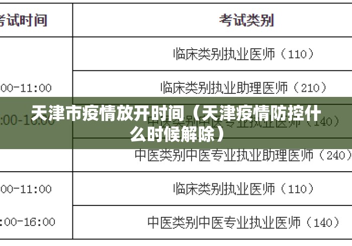 天津市疫情放开时间（天津疫情防控什么时候解除）