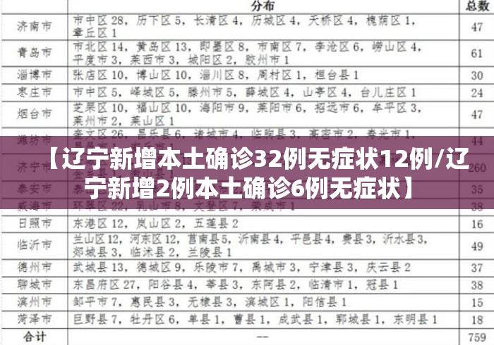 【辽宁新增本土确诊32例无症状12例/辽宁新增2例本土确诊6例无症状】 【辽宁新增本土确诊32例无症状12例/辽宁新增2例本土确诊6例无症状】