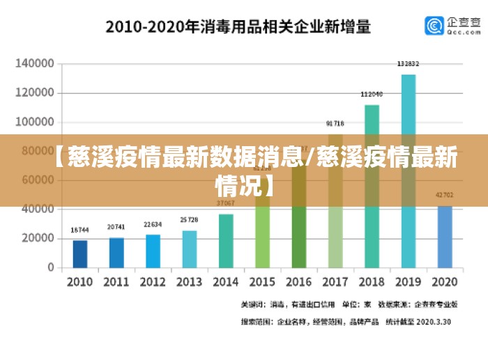 【慈溪疫情最新数据消息/慈溪疫情最新情况】 【慈溪疫情最新数据消息/慈溪疫情最新情况】