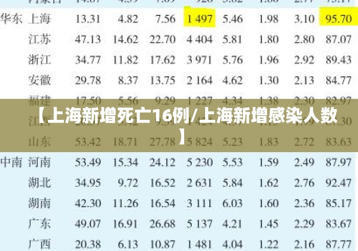 【上海新增死亡16例/上海新增感染人数】 【上海新增死亡16例/上海新增感染人数】