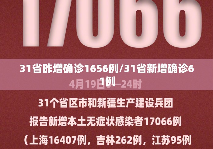 31省昨增确诊1656例/31省新增确诊61例