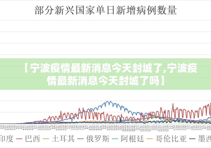 【宁波疫情最新消息今天封城了,宁波疫情最新消息今天封城了吗】 【宁波疫情最新消息今天封城了,宁波疫情最新消息今天封城了吗】