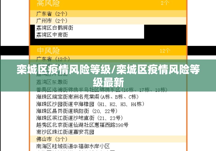 栾城区疫情风险等级/栾城区疫情风险等级最新