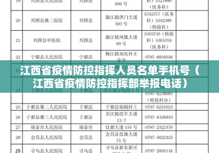江西省疫情防控指挥人员名单手机号（江西省疫情防控指挥部举报电话）