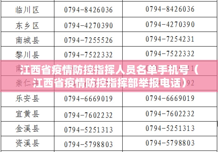 江西省疫情防控指挥人员名单手机号（江西省疫情防控指挥部举报电话）