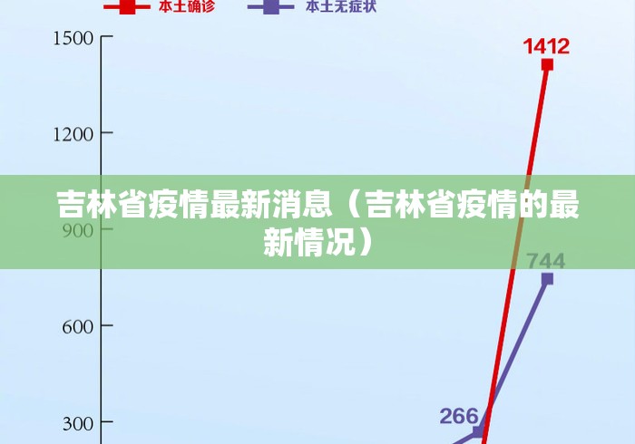 吉林省疫情最新消息（吉林省疫情的最新情况）