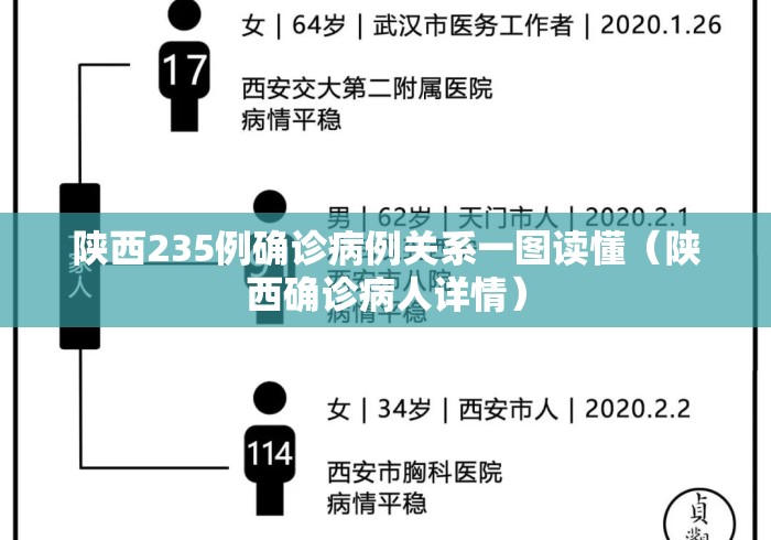 陕西235例确诊病例关系一图读懂(陕西确诊病人详情) 陕西235例确诊病例关系一图读懂(陕西确诊病人详情)