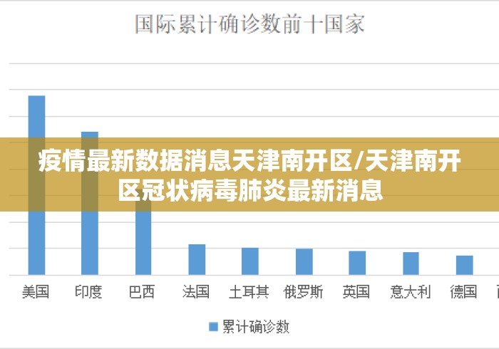 疫情最新数据消息天津南开区/天津南开区冠状病毒肺炎最新消息 疫情最新数据消息天津南开区/天津南开区冠状病毒肺炎最新消息