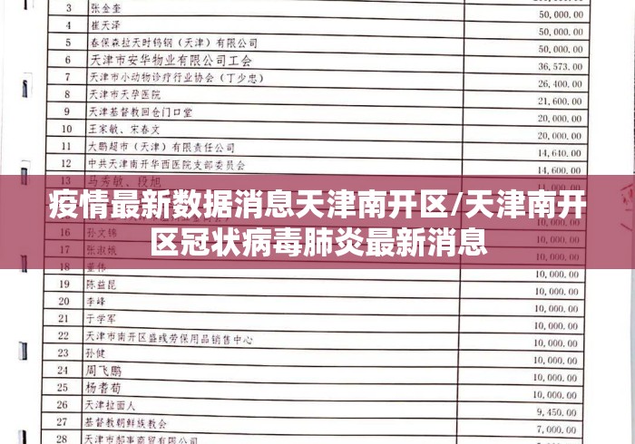 疫情最新数据消息天津南开区/天津南开区冠状病毒肺炎最新消息 疫情最新数据消息天津南开区/天津南开区冠状病毒肺炎最新消息