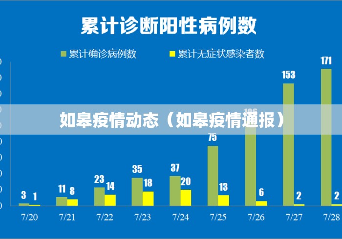 如皋疫情动态（如皋疫情通报）