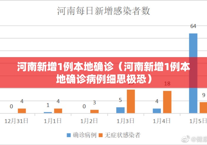 河南新增1例本地确诊(河南新增1例本地确诊病例细思极恐) 河南新增1例本地确诊(河南新增1例本地确诊病例细思极恐)