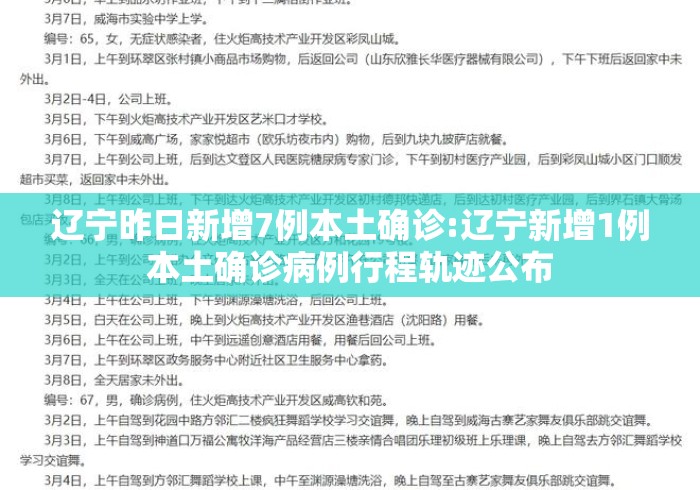 辽宁昨日新增7例本土确诊:辽宁新增1例本土确诊病例行程轨迹公布 辽宁昨日新增7例本土确诊:辽宁新增1例本土确诊病例行程轨迹公布