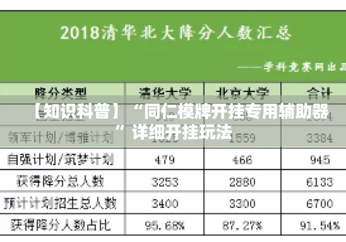 【知识科普】“同仁模牌开挂专用辅助器”详细开挂玩法