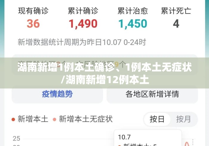 湖南新增1例本土确诊	、1例本土无症状/湖南新增12例本土