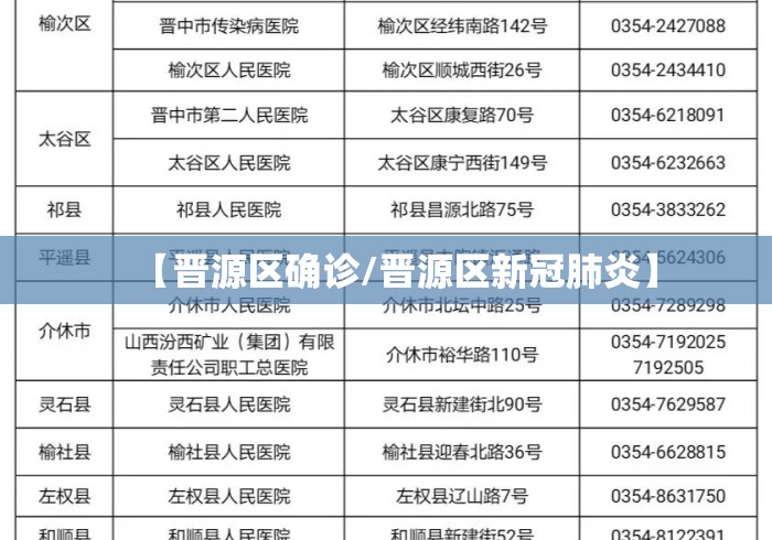 【晋源区确诊/晋源区新冠肺炎】 【晋源区确诊/晋源区新冠肺炎】