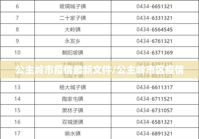 公主岭市疫情最新文件/公主岭市区疫情 公主岭市疫情最新文件/公主岭市区疫情