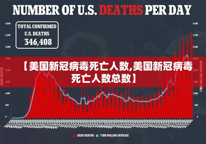 【美国新冠病毒死亡人数,美国新冠病毒死亡人数总数】 【美国新冠病毒死亡人数,美国新冠病毒死亡人数总数】