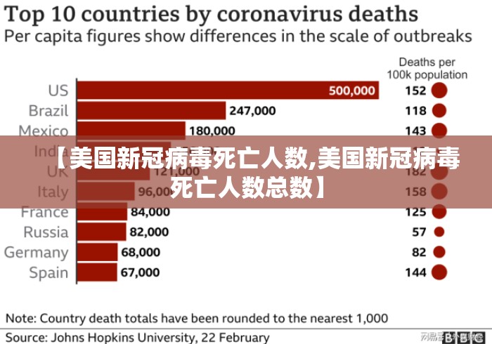 【美国新冠病毒死亡人数,美国新冠病毒死亡人数总数】 【美国新冠病毒死亡人数,美国新冠病毒死亡人数总数】