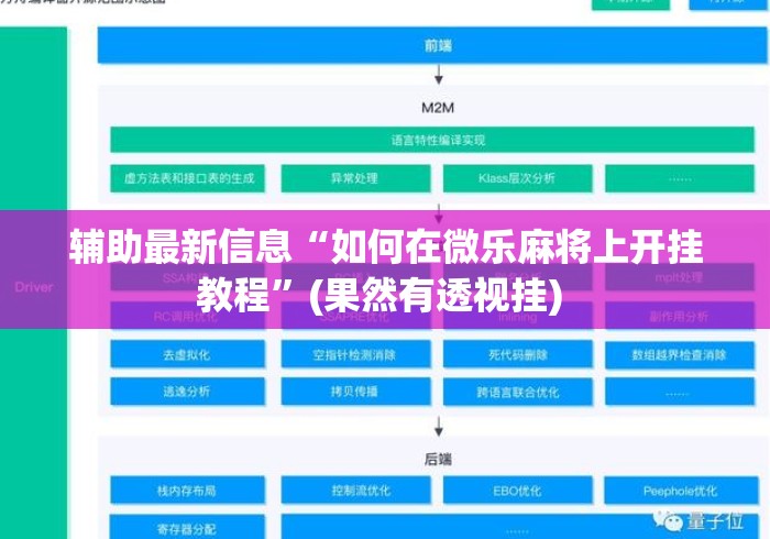 辅助最新信息“如何在微乐麻将上开挂教程	”(果然有透视挂) 