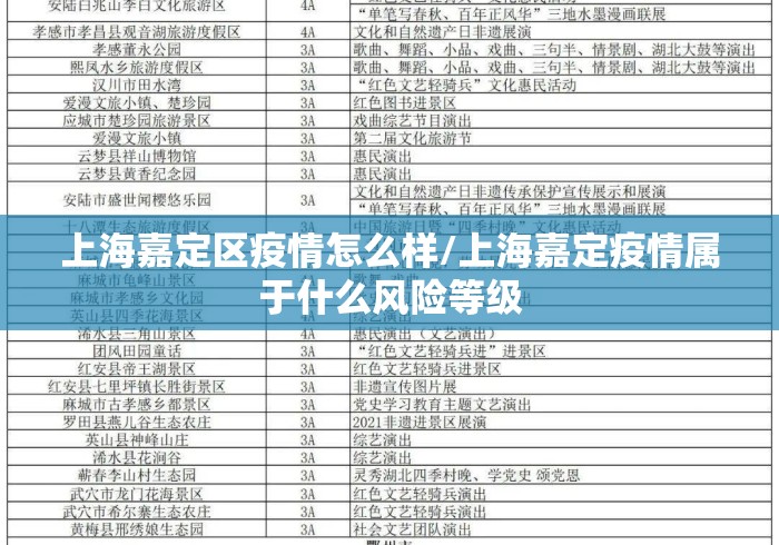 上海嘉定区疫情怎么样/上海嘉定疫情属于什么风险等级 上海嘉定区疫情怎么样/上海嘉定疫情属于什么风险等级