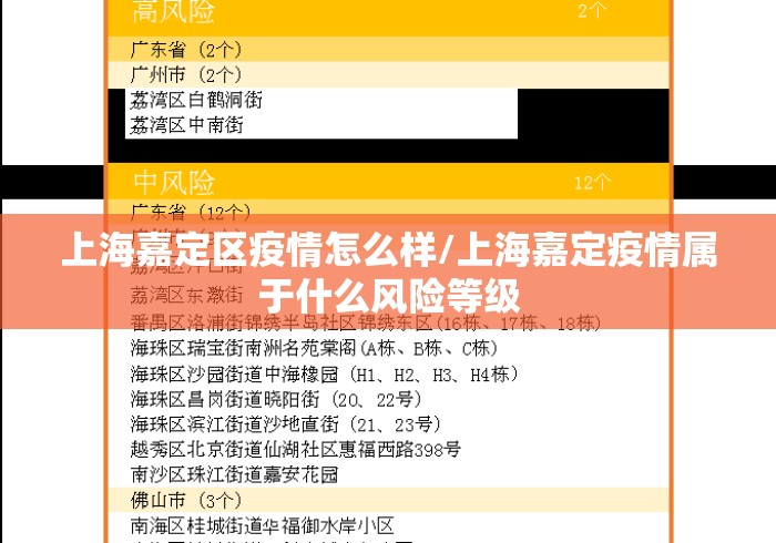 上海嘉定区疫情怎么样/上海嘉定疫情属于什么风险等级 上海嘉定区疫情怎么样/上海嘉定疫情属于什么风险等级