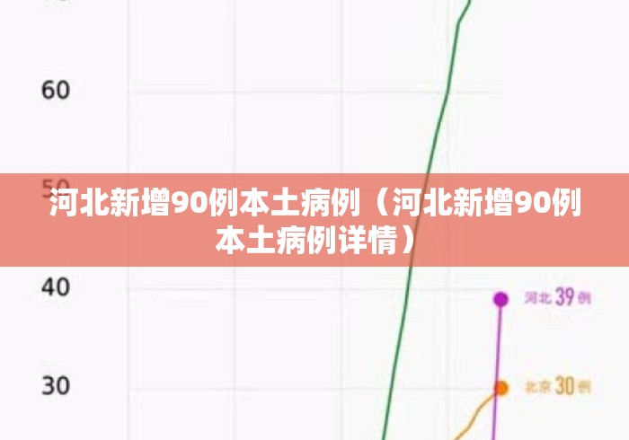 河北新增90例本土病例(河北新增90例本土病例详情) 河北新增90例本土病例(河北新增90例本土病例详情)
